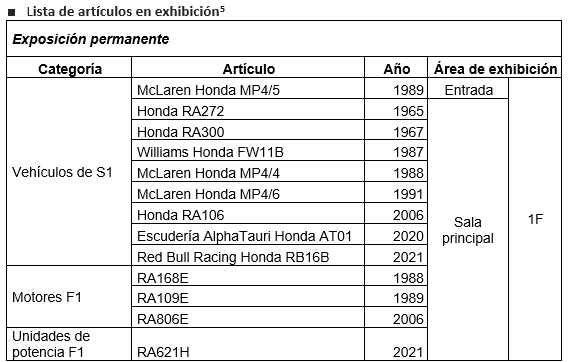 Acerca de la Honda RACING Gallery
