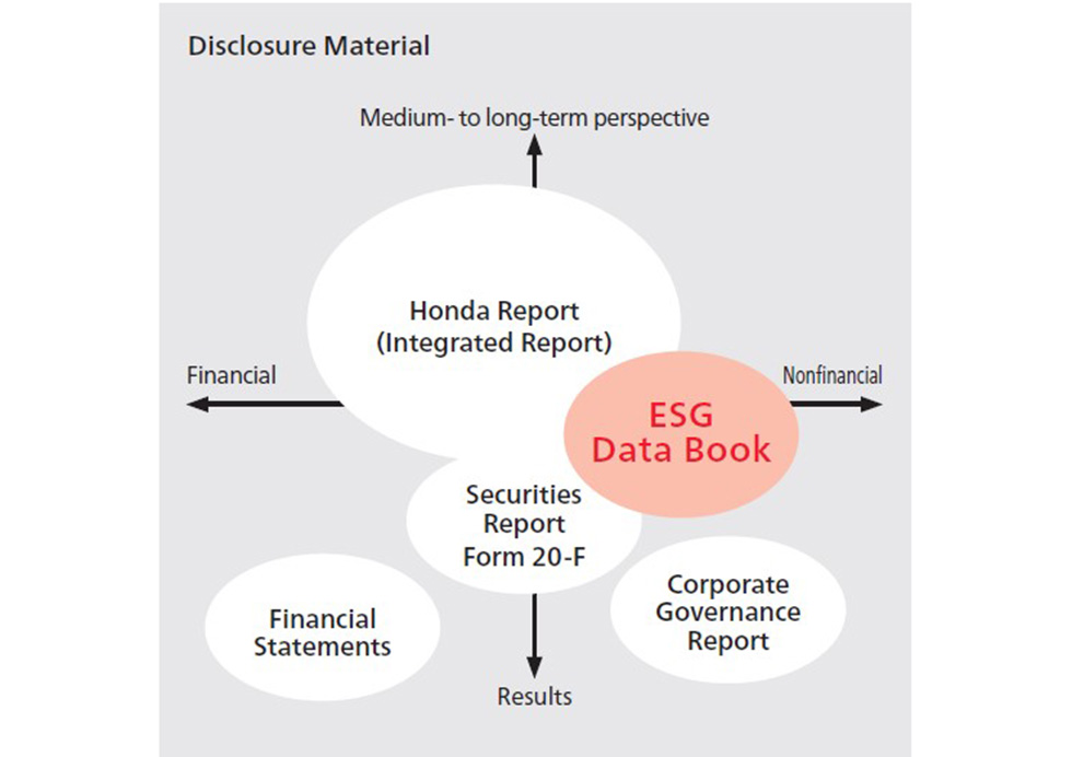 Honda Motor Co., Ltd. publicó su “Honda ESG Data Book 2024”