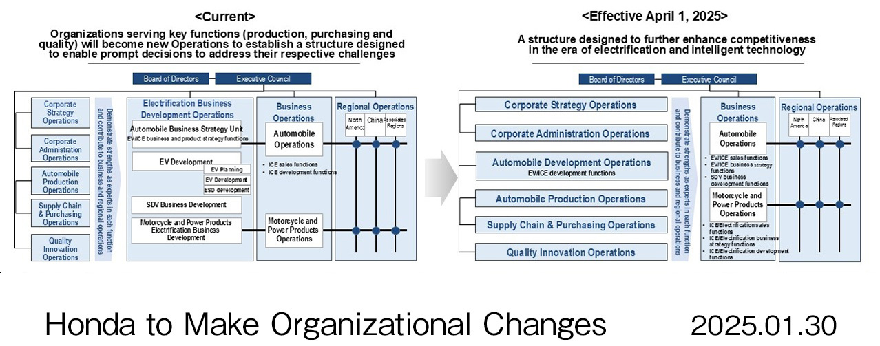 Detalles de los cambios